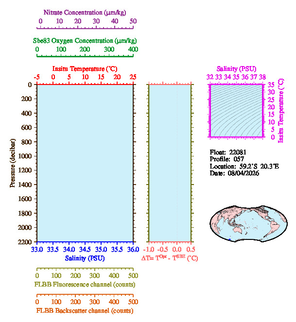 A figure with multiple plots showing the most recent data collected by this float.  One large plot shows all ocean properties measured for this profile as a function of pressure, one small plot shows temperature as a function of salinity for this profile, and a small map shows the location of this profile in the world.