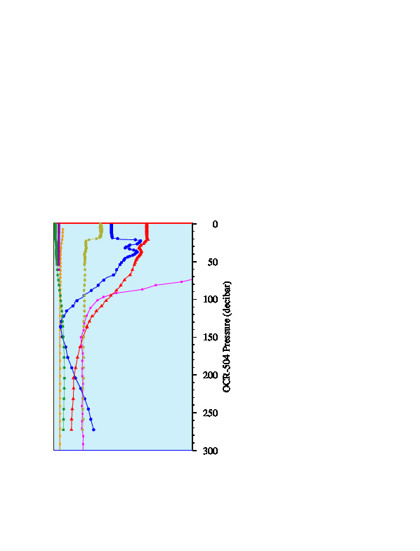 A figure with multiple plots showing the most recent data collected by this float.  One large plot shows all ocean properties measured for this profile as a function of pressure, one small plot shows temperature as a function of salinity for this profile, and a small map shows the location of this profile in the world.