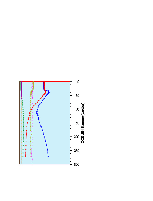 A figure with multiple plots showing the most recent data collected by this float.  One large plot shows all ocean properties measured for this profile as a function of pressure, one small plot shows temperature as a function of salinity for this profile, and a small map shows the location of this profile in the world.