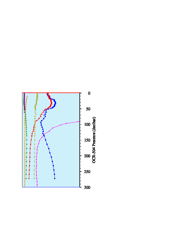 A figure with multiple plots showing the most recent data collected by this float.  One large plot shows all ocean properties measured for this profile as a function of pressure, one small plot shows temperature as a function of salinity for this profile, and a small map shows the location of this profile in the world.
