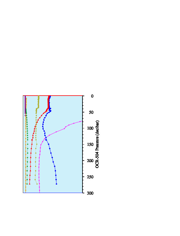 A figure with multiple plots showing the most recent data collected by this float.  One large plot shows all ocean properties measured for this profile as a function of pressure, one small plot shows temperature as a function of salinity for this profile, and a small map shows the location of this profile in the world.