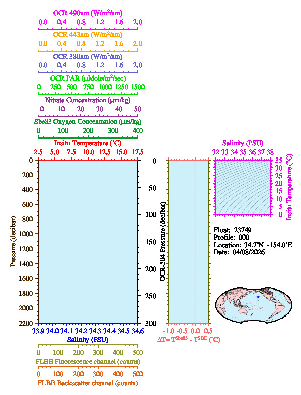 A figure with multiple plots showing the most recent data collected by this float.  One large plot shows all ocean properties measured for this profile as a function of pressure, one small plot shows temperature as a function of salinity for this profile, and a small map shows the location of this profile in the world.