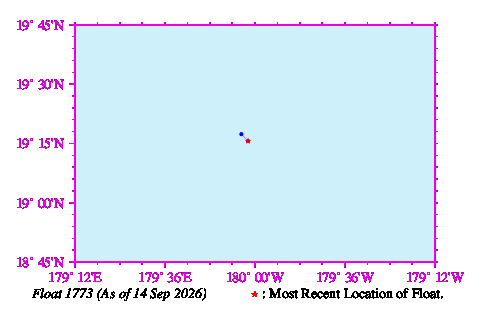 A graphic showing the trajectory of the float in the ocean.