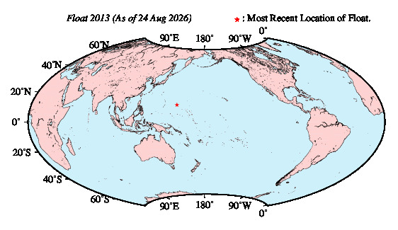 A graphic showing the trajectory of the float in the ocean.