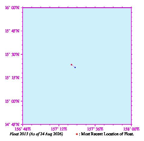 A graphic showing the trajectory of the float in the ocean.