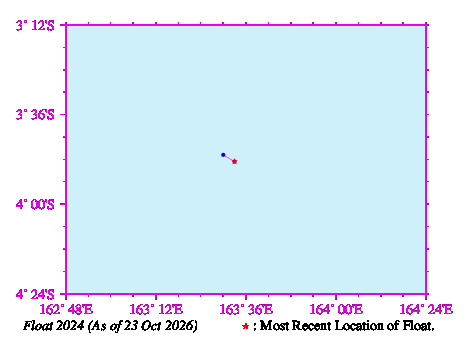 A graphic showing the trajectory of the float in the ocean.