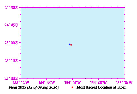 A graphic showing the trajectory of the float in the ocean.