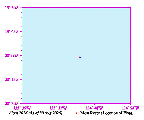 A graphic showing the trajectory of the float in the ocean.