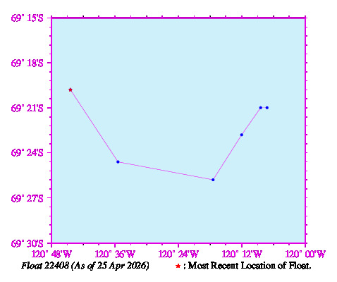A graphic showing the trajectory of the float in the ocean.