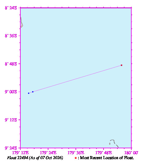 A graphic showing the trajectory of the float in the ocean.