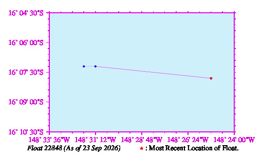 A graphic showing the trajectory of the float in the ocean.