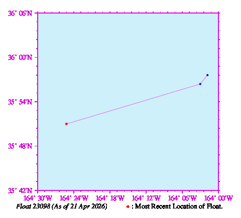 A graphic showing the trajectory of the float in the ocean.