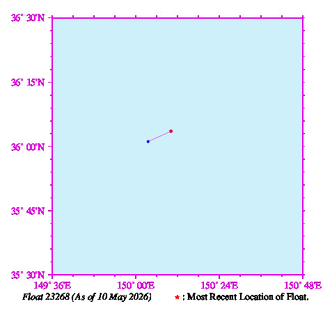 A graphic showing the trajectory of the float in the ocean.