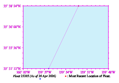 A graphic showing the trajectory of the float in the ocean.