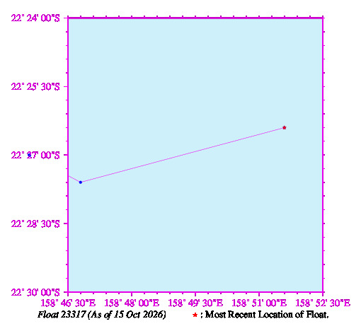A graphic showing the trajectory of the float in the ocean.