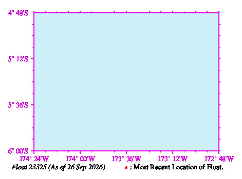 A graphic showing the trajectory of the float in the ocean.
