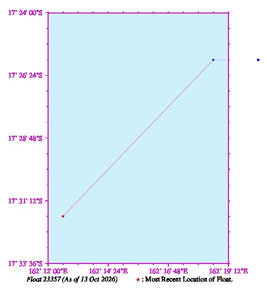 A graphic showing the trajectory of the float in the ocean.