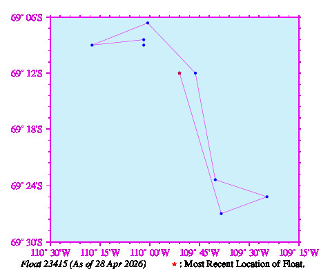 A graphic showing the trajectory of the float in the ocean.