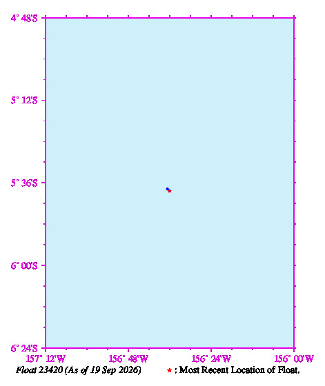 A graphic showing the trajectory of the float in the ocean.