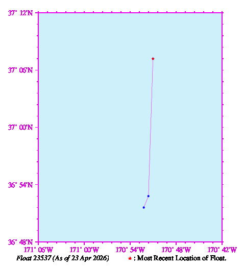 A graphic showing the trajectory of the float in the ocean.