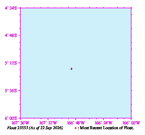A graphic showing the trajectory of the float in the ocean.