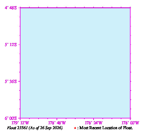 A graphic showing the trajectory of the float in the ocean.