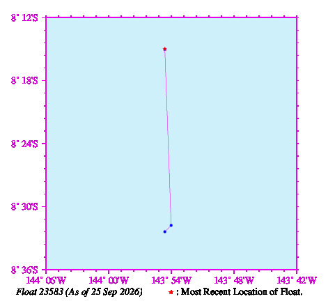 A graphic showing the trajectory of the float in the ocean.