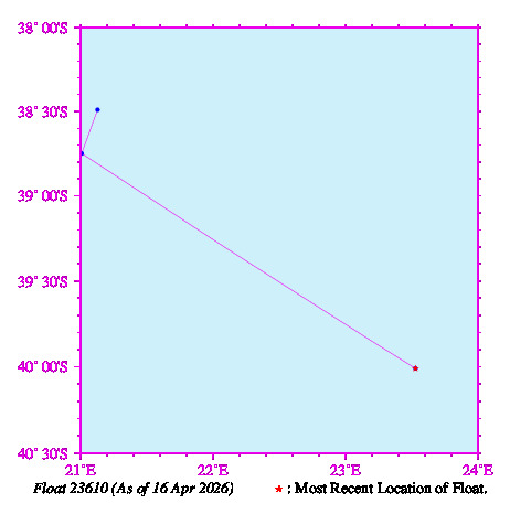 A graphic showing the trajectory of the float in the ocean.