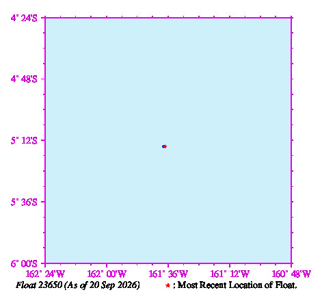 A graphic showing the trajectory of the float in the ocean.
