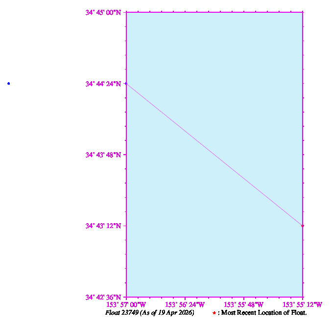 A graphic showing the trajectory of the float in the ocean.