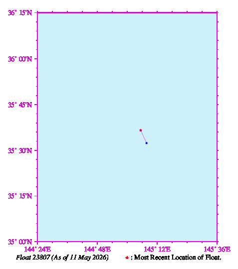 A graphic showing the trajectory of the float in the ocean.