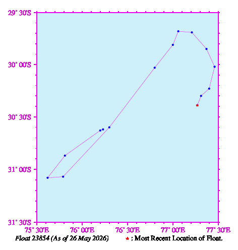 A graphic showing the trajectory of the float in the ocean.