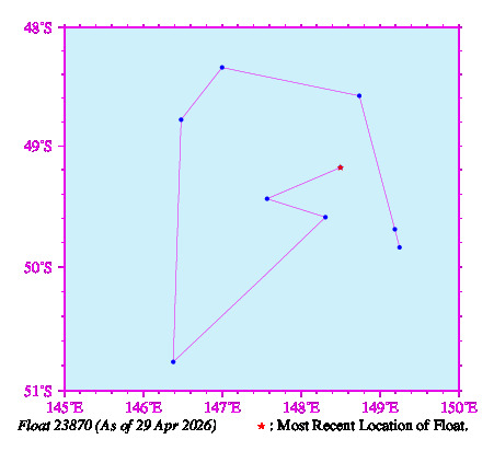 A graphic showing the trajectory of the float in the ocean.