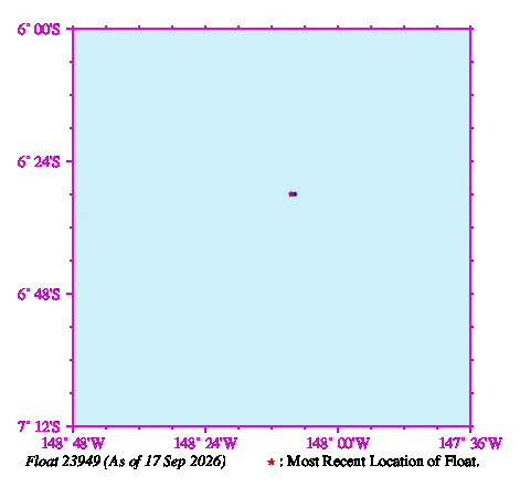 A graphic showing the trajectory of the float in the ocean.