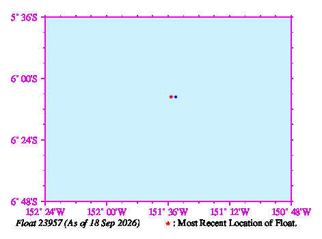 A graphic showing the trajectory of the float in the ocean.