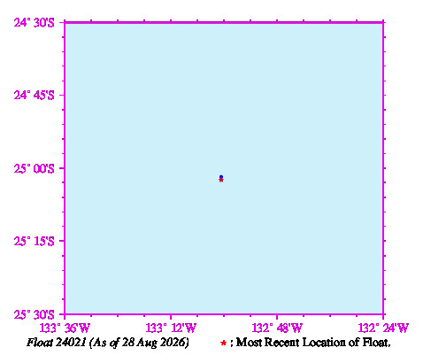 A graphic showing the trajectory of the float in the ocean.