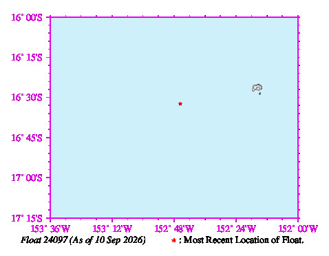 A graphic showing the trajectory of the float in the ocean.