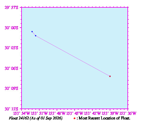A graphic showing the trajectory of the float in the ocean.