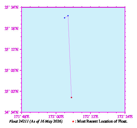 A graphic showing the trajectory of the float in the ocean.