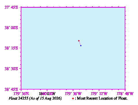 A graphic showing the trajectory of the float in the ocean.