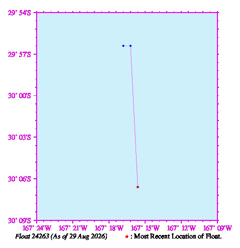A graphic showing the trajectory of the float in the ocean.