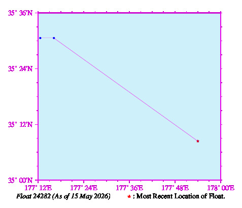 A graphic showing the trajectory of the float in the ocean.