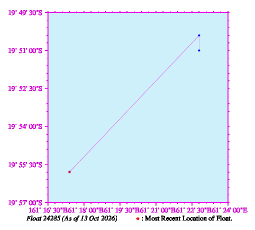 A graphic showing the trajectory of the float in the ocean.
