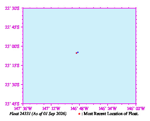 A graphic showing the trajectory of the float in the ocean.