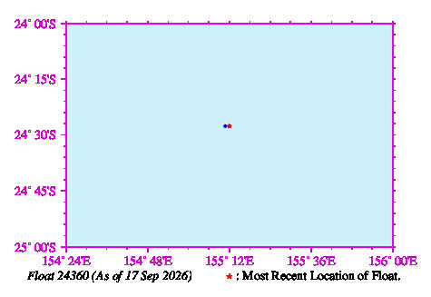 A graphic showing the trajectory of the float in the ocean.