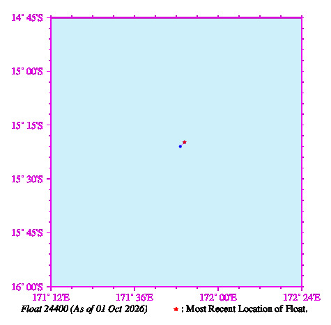 A graphic showing the trajectory of the float in the ocean.