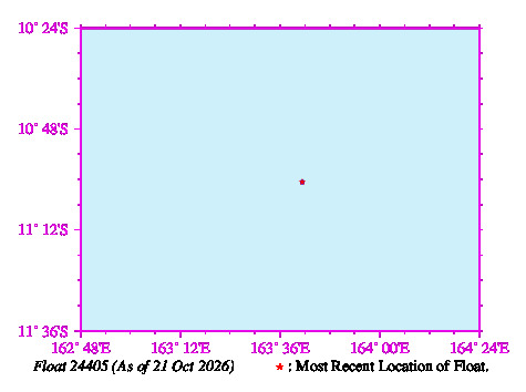 A graphic showing the trajectory of the float in the ocean.
