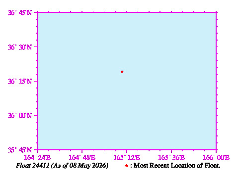 A graphic showing the trajectory of the float in the ocean.