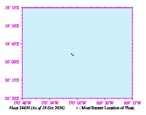 A graphic showing the trajectory of the float in the ocean.