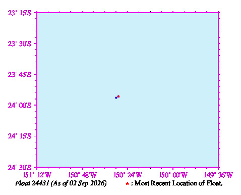 A graphic showing the trajectory of the float in the ocean.